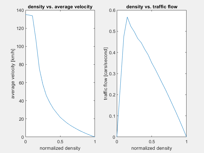 diagramm_stau