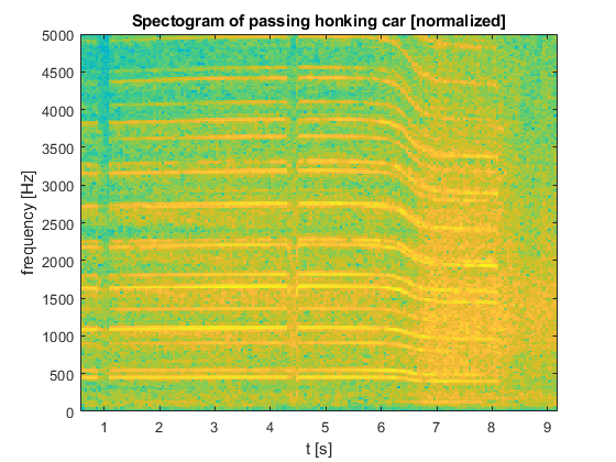 ../_images/honking_car_spectogram.png