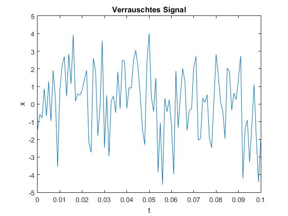 ../_images/verrauschtesSignal.jpg